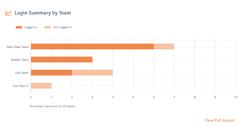 Login Summary by Team.png