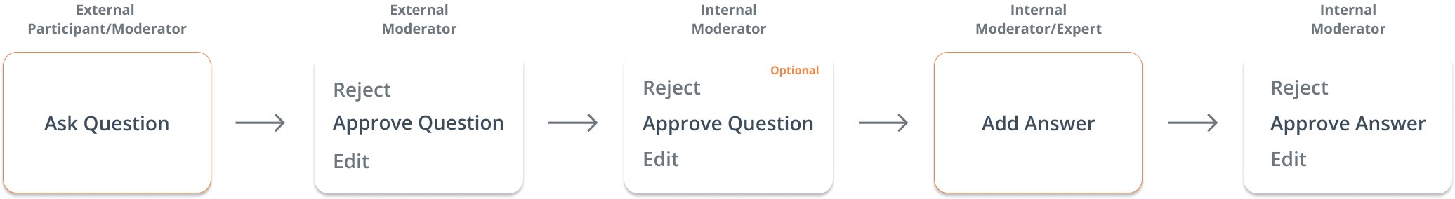 Advanced Q&A2.png