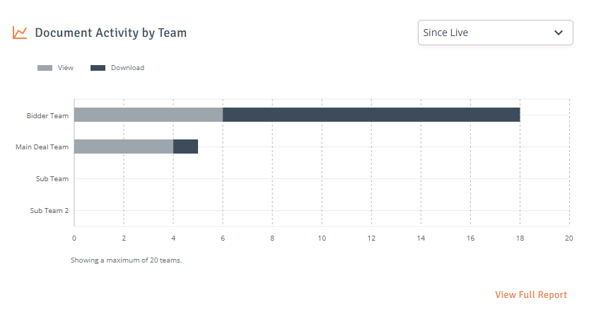 Document Acttivity by Team.png