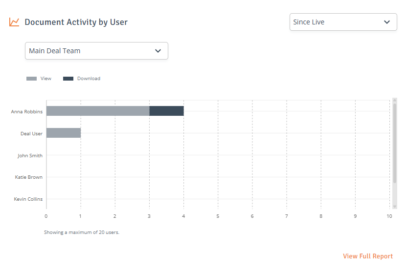 Document Acttivity by User.png